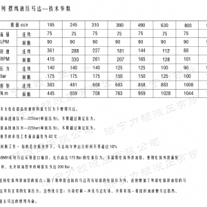 BMH系列交錯油口液壓馬達(dá)