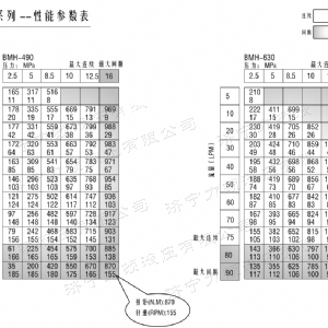BMH系列交錯油口液壓馬達(dá)